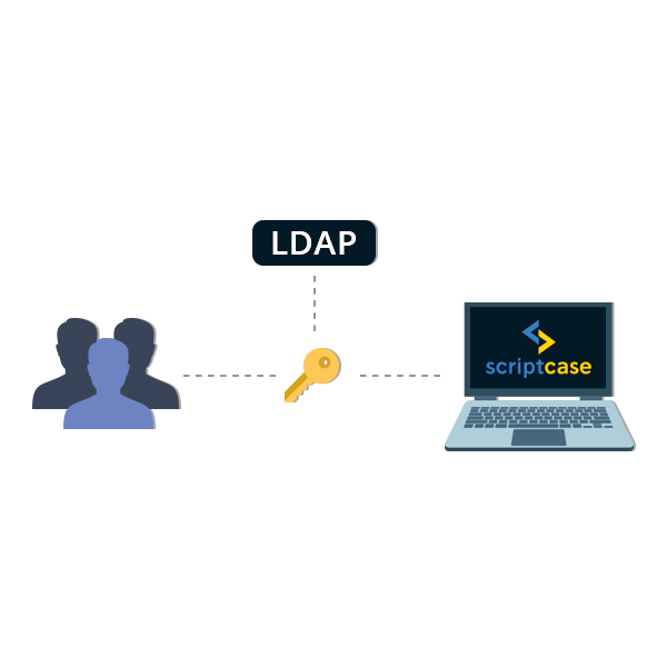 Authentication via LDAP