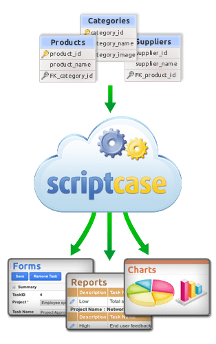 Scriptcase web database generator