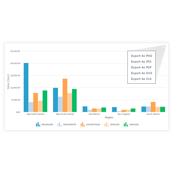 One Click Export to PNG, JPG, PDF, SVG e XLS