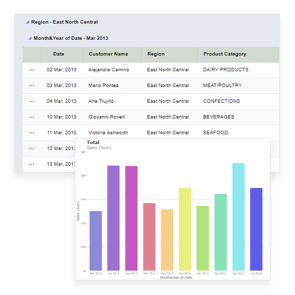 Wide Range of Data Analysis Features
