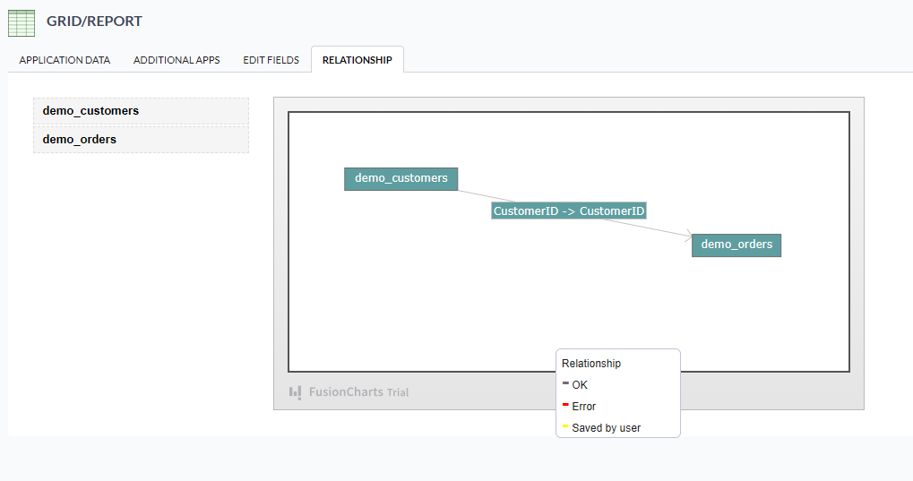 Application relationship screen