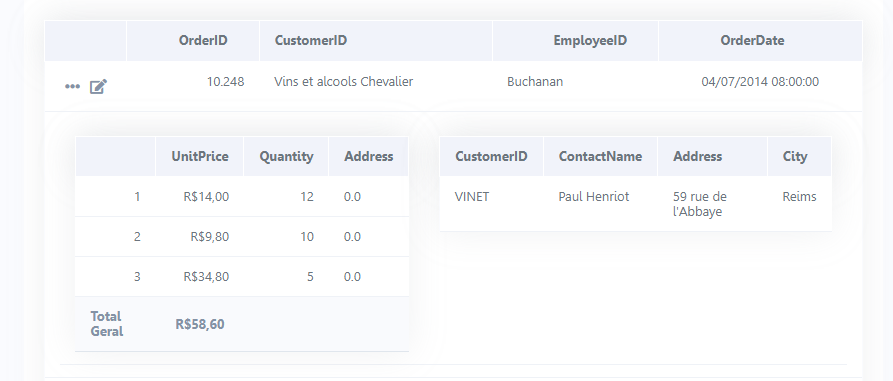Example of the Nested Grid displayed side by side