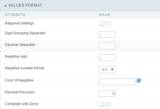 Interface of Values Format