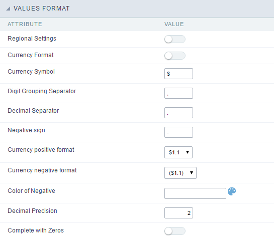 Interface of Values Format.