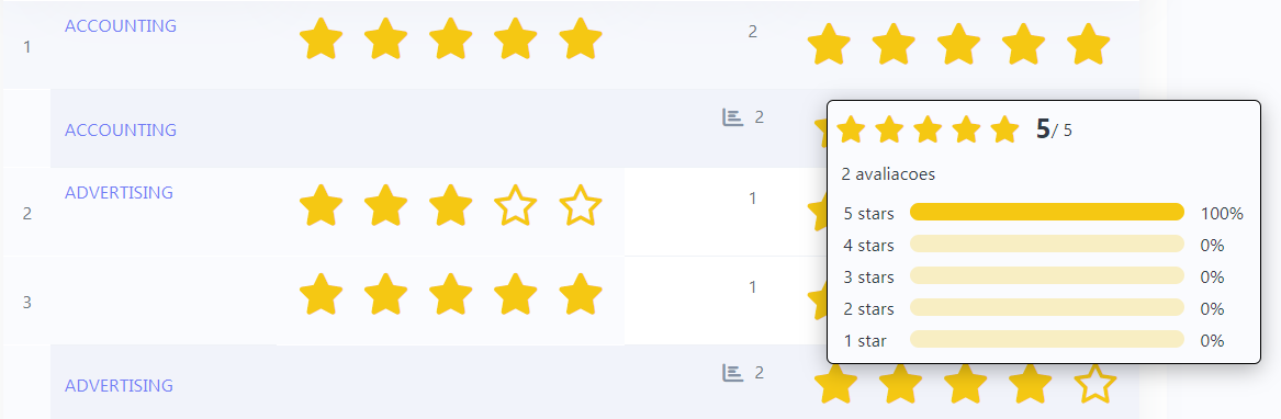 Grid - Rating Field - Scriptcase Low-Code documentation