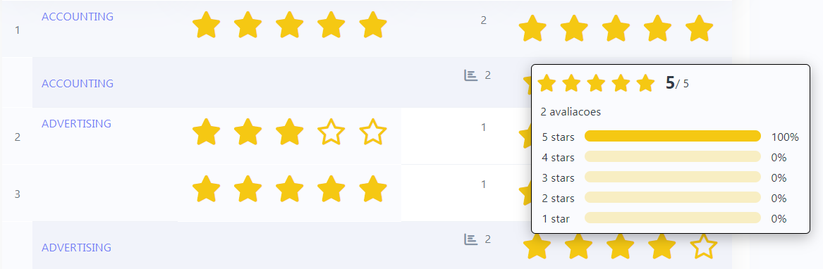 Example image with ratingsmile summary detail field