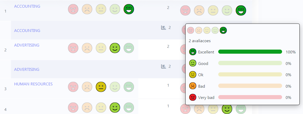 Example image with ratingsmile summary detail field