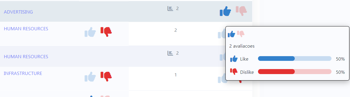 Grid - Rating Thumbs Field - Scriptcase Low-Code documentation