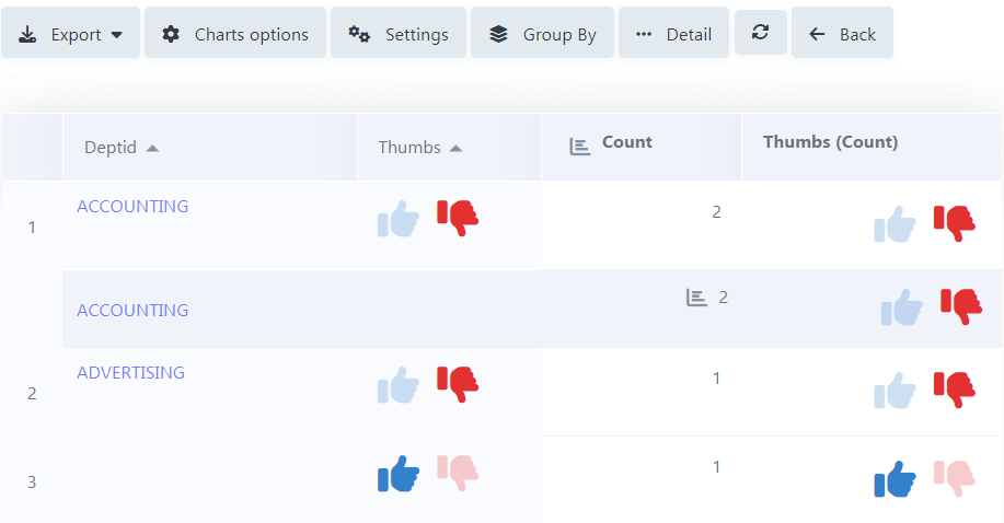 Example image with ratingsmile summary field