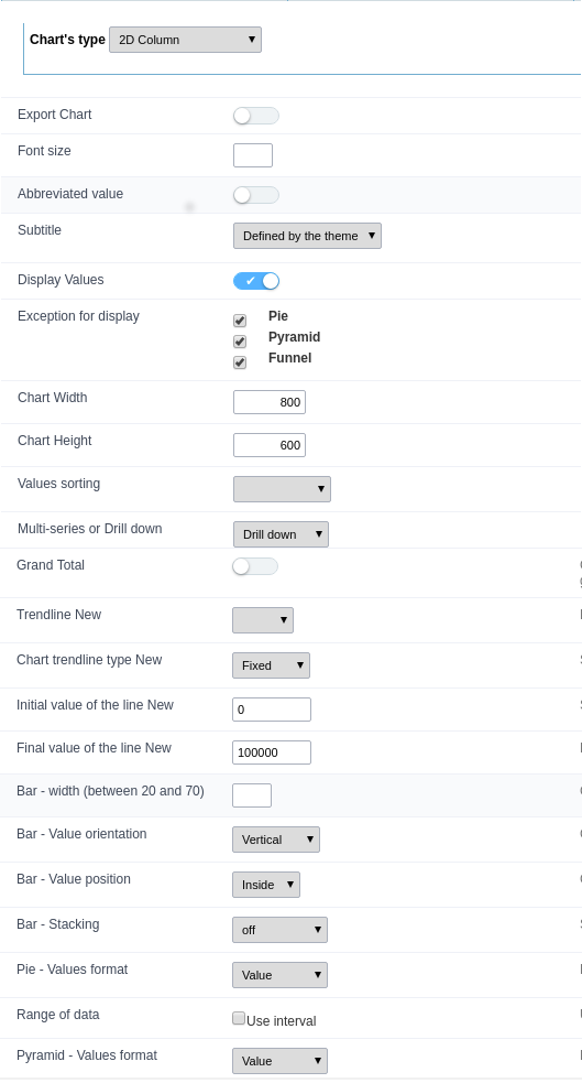 Chart settings.