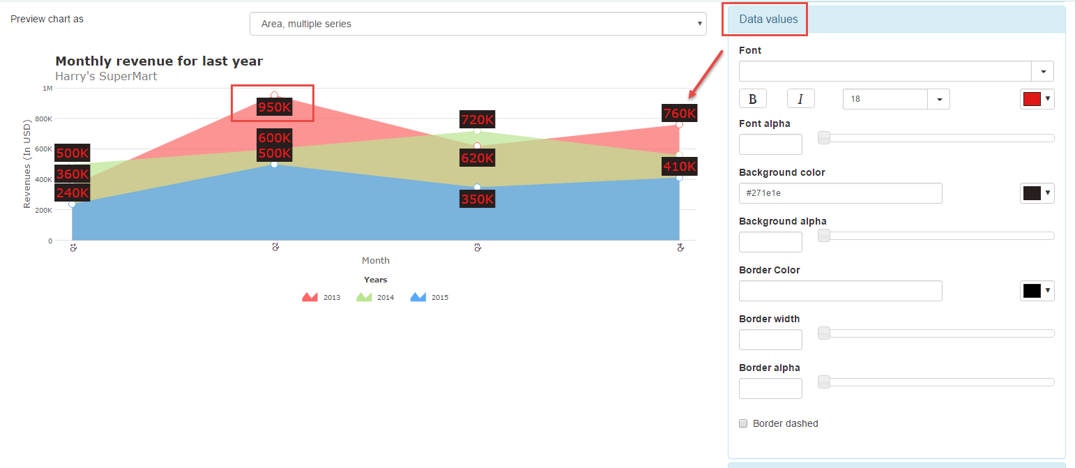 Data values