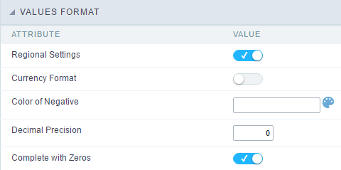 General configuration of Currency fields