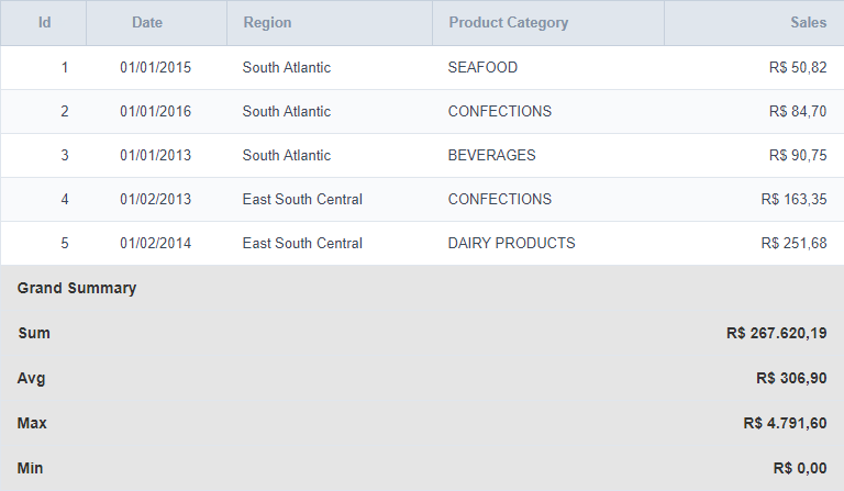 Grouped totals within the final application.