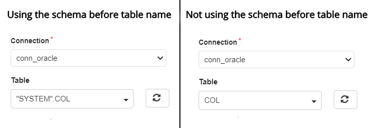 Example of schema usage