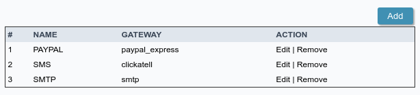 Lista das APIs