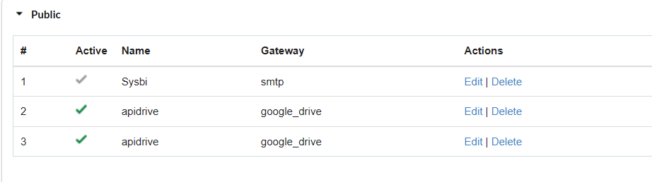 List of configured APIs