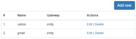 List of configured APIs