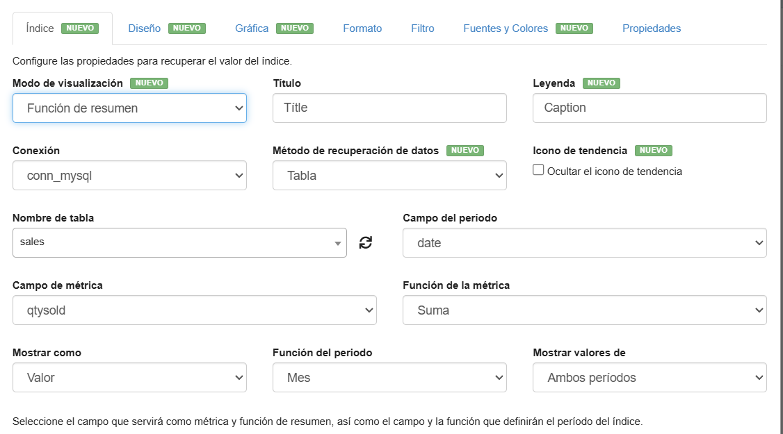 Widget Indice