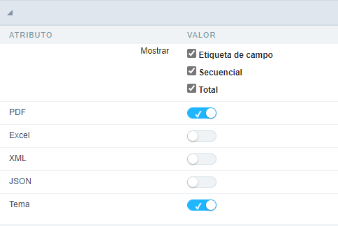 Configuración de las Grids anidadas