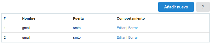 Configured APIs list