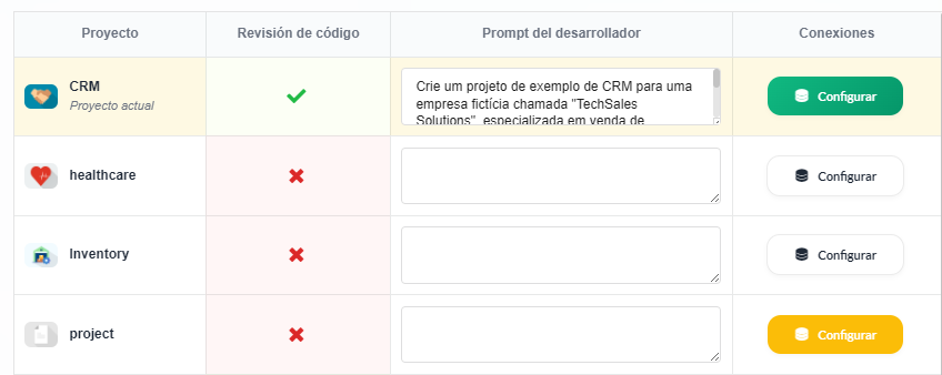 Lista de proyectos