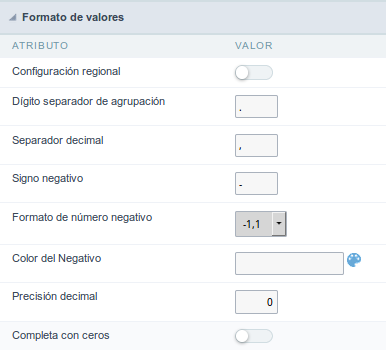Interface of Values Format
