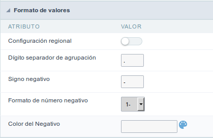 Interface de formatação de valores.