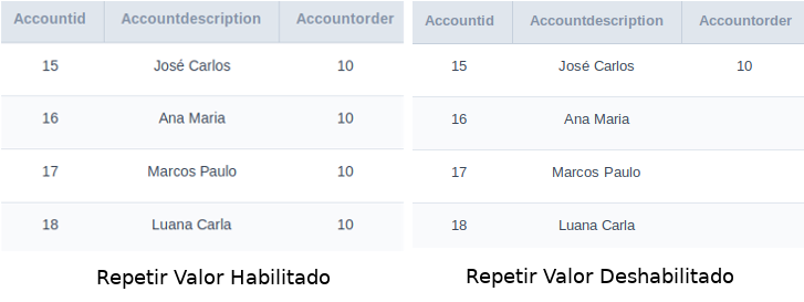 Exibição de repetição de valores.