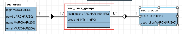 Link table.