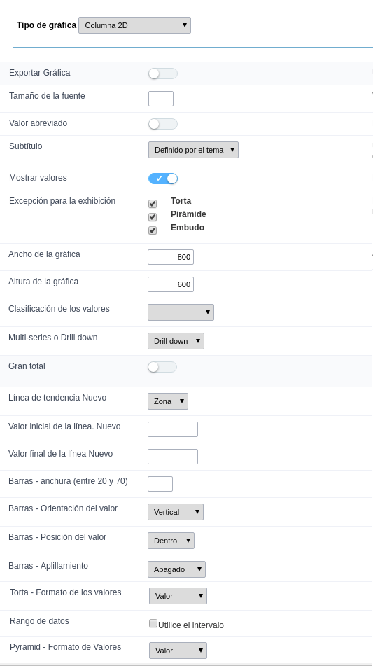 Configuración del gráfico.