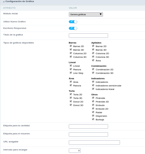 Configuración de Gráfica