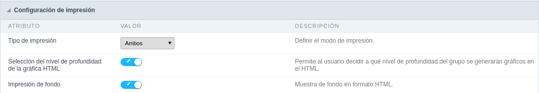 Configuração de impressão do gráfico