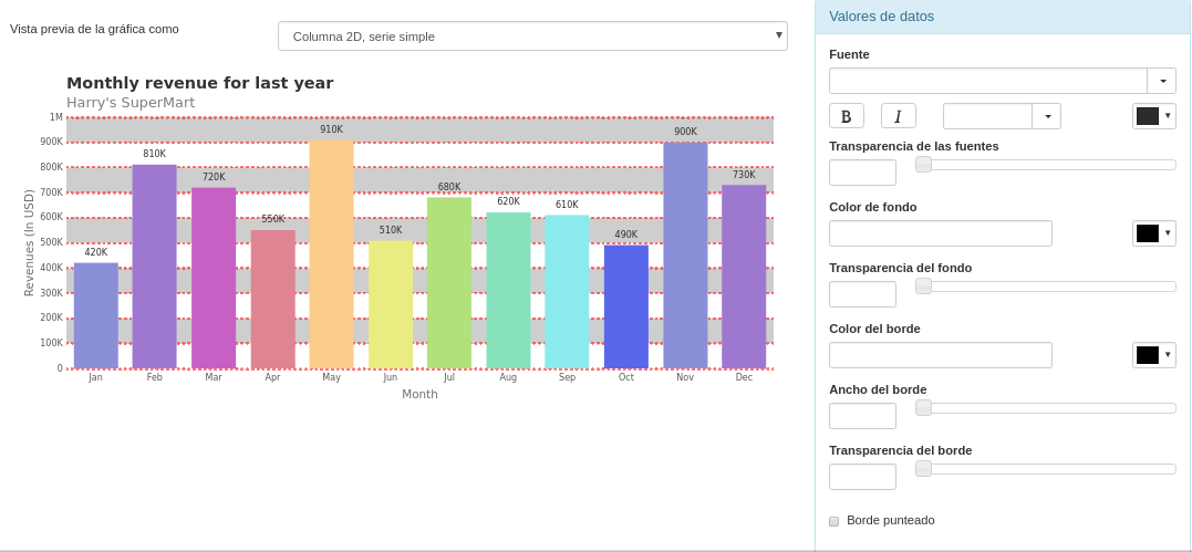 Data values