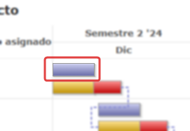 Gráfico de Gantt con barra de planificación de la actividad