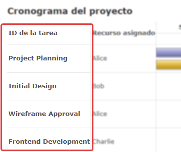 Ejemplo del título del gráfico de Gantt
