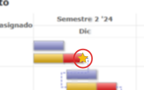 Imagen del punto de hito en el gráfico de Gantt