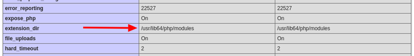 Ruta para el directorio de extensiones de PHP