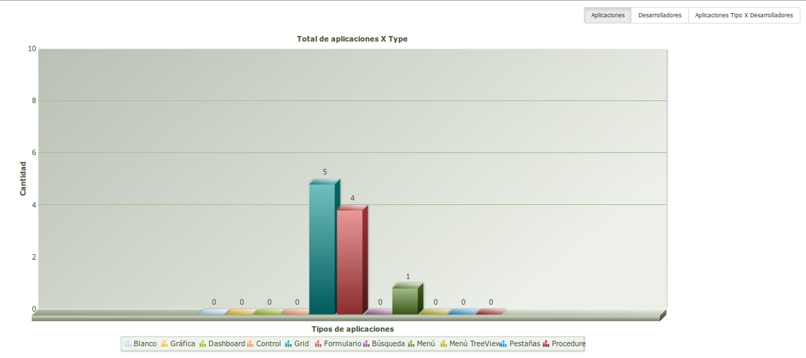 Project report (Chart) per developer