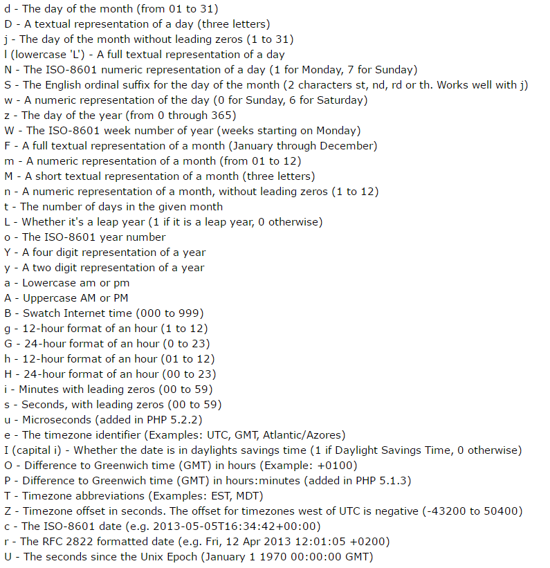 Date Format Table