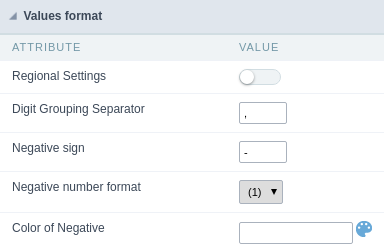 Values Formating Interface.