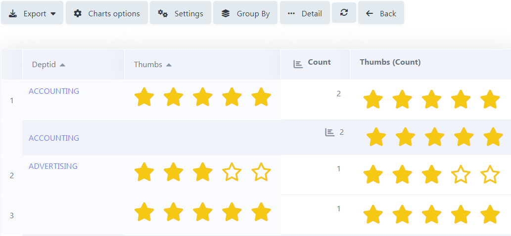 Example image with ratingsmile summary field