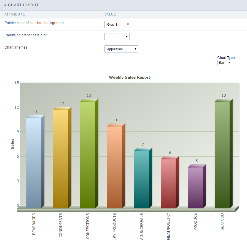 Chart layout settings interface