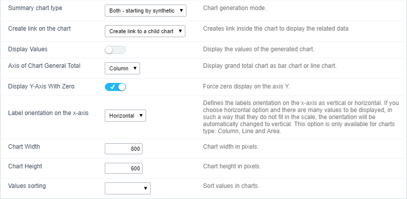 Common Chart Settings Interface.