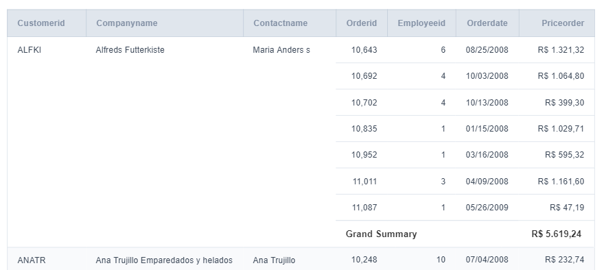 Example using Nested Grid title on the same line. 