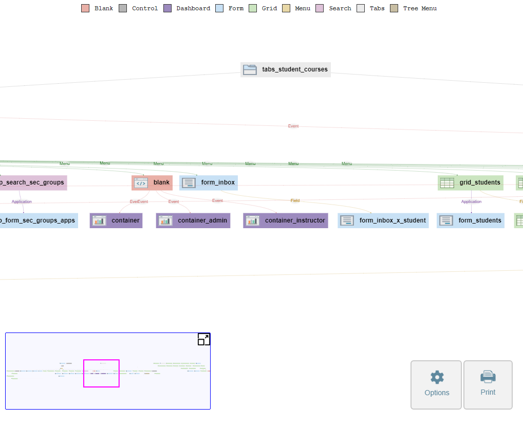 Project Diagram