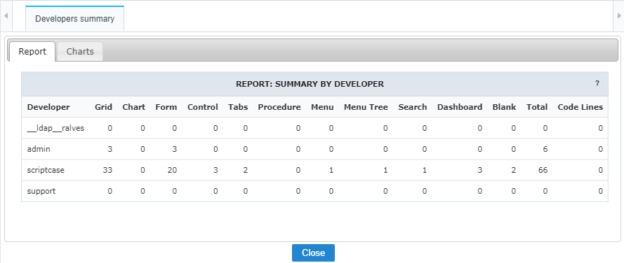 Project report by developer