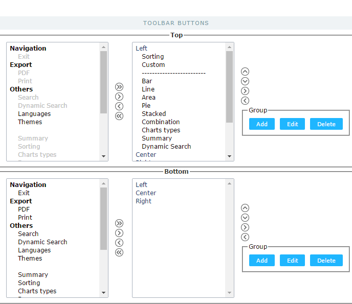 Default Values – New Chart