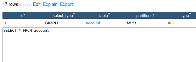 Used tables summary