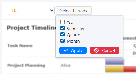 Image of theme and period selection buttons in the Gantt chart