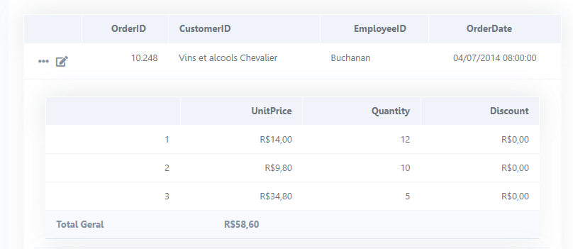Example of the nested Grid shown below